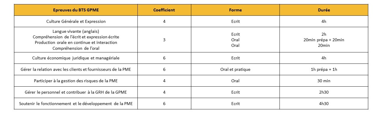 BTS GPME → Gestion de la PME - ITC formation - Saint-Brieuc et Quimper